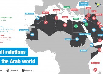 کشورهای عربی در تلاش اند با برقراری ارتباط با اسرائیل با ایران مقابله کنند.