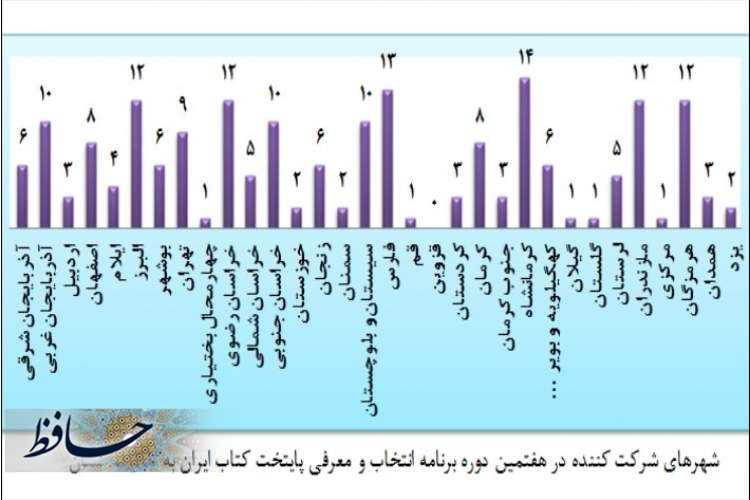 جدول استان‌های شرکت کننده در جشنواره پایتختی کتاب ایران