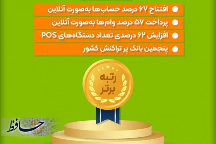 بانک قرض‌الحسنه مهر ایران؛ پیشتاز ارائه خدمات نوین غیرحضوری
